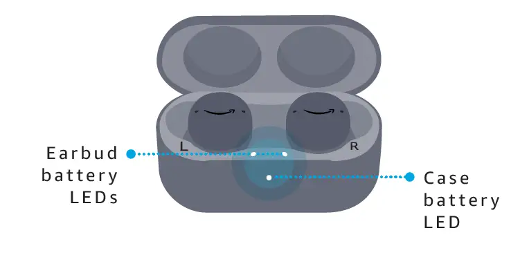 Echo-Buds-(2nd-Gen)-Wireless-earbuds-with-active-noise-cancellation-headphones-fig-10