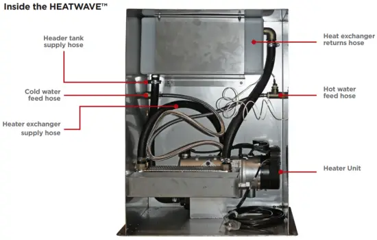 Inside the HEATWAVE™