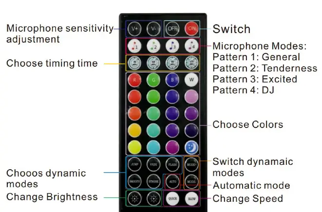 Juntong-Technology-JT-RGB-BI44KM-02-1 USB-Bluetooth-Infrared-44-Key-RGB-Mini-Music-Controller-FIG-4