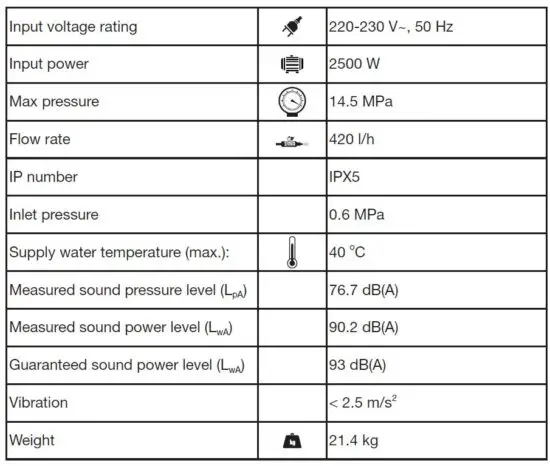 YARD-FORCE EW-N15X-2500W-High-Pressure-Washer-fig-5