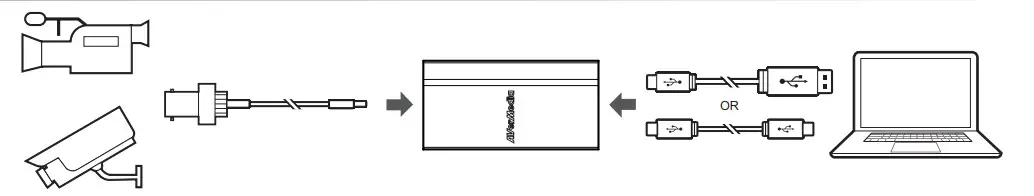 AVerMedia ExtremeCap Installation