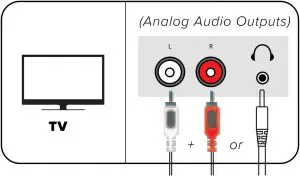 Connecting Speakers to TV