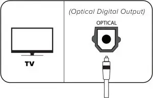 Connecting Speakers to TV