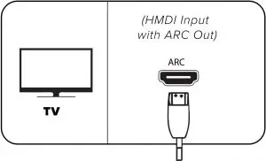Connecting Speakers to TV