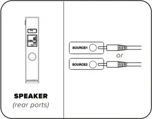 Connecting Speakers to TV