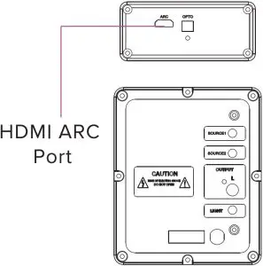 Using HMDI Audio Return Channel