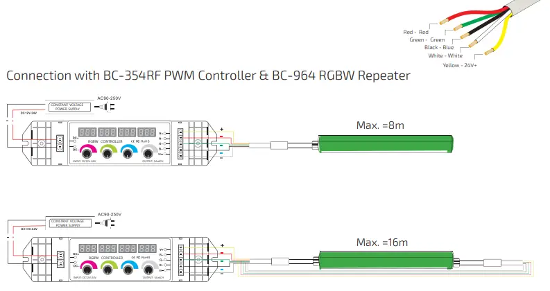 Lighting Olympia F18 Multi Color RGBW Neon flex-fig19