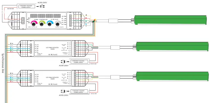 Lighting Olympia F18 Multi Color RGBW Neon flex-fig20