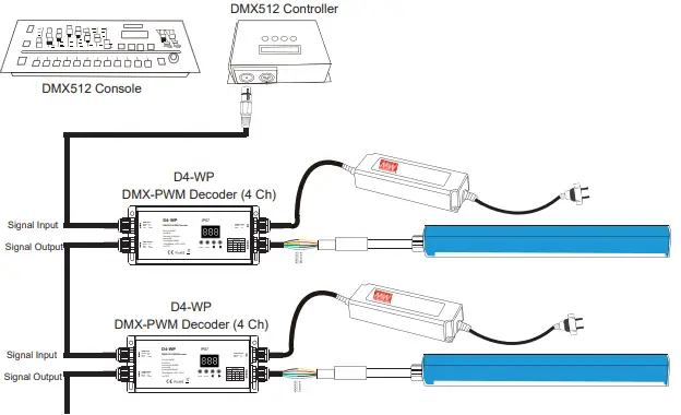Lighting Olympia F18 Multi Color RGBW Neon flex-fig21