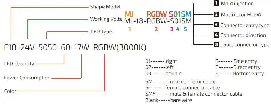 Lighting Olympia F18 Multi Color RGBW Neon flex-fig4