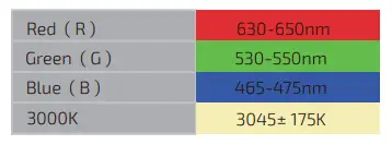 Lighting Olympia F18 Multi Color RGBW Neon flex-fig5