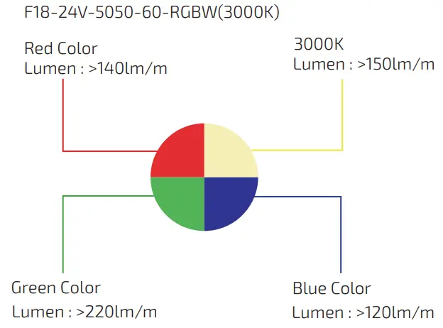 Lighting Olympia F18 Multi Color RGBW Neon flex-fig6