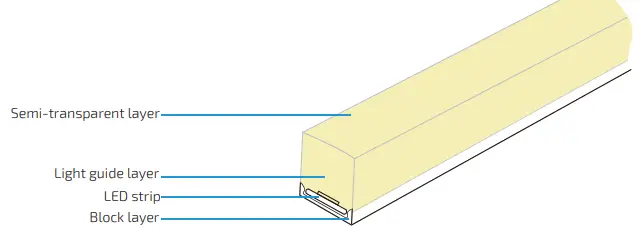 Lighting Olympia F18 Multi Color RGBW Neon flex-fig7
