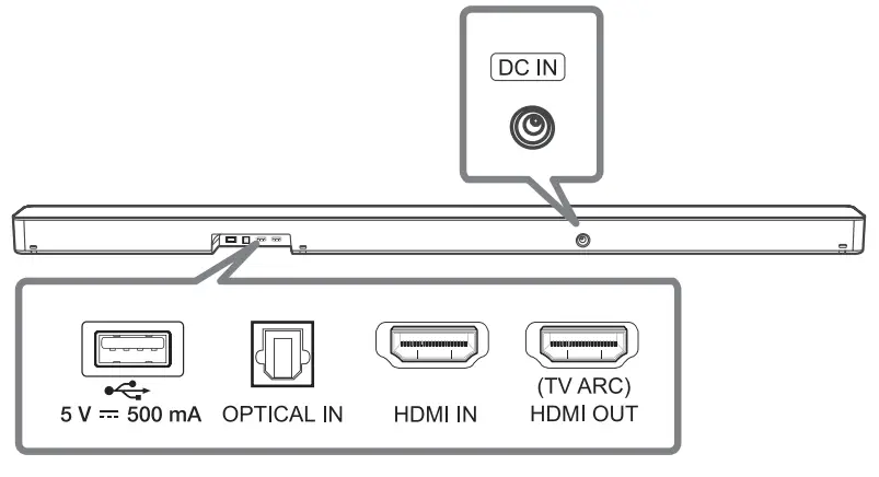 LG SN6Y 420W 3 1 Channel Soundbar System-fig2