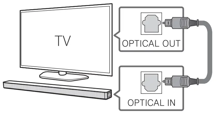 LG SN6Y 420W 3 1 Channel Soundbar System-fig4