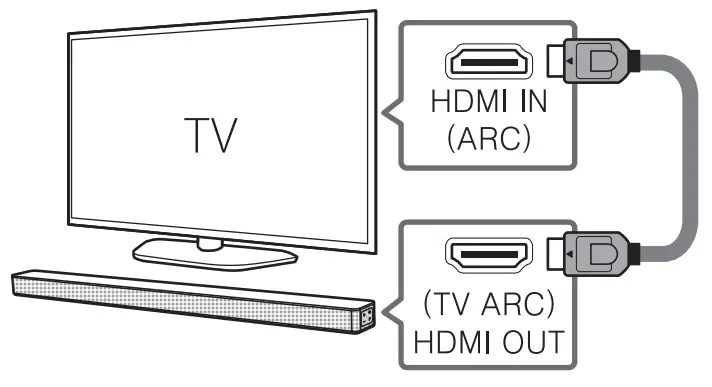 LG SN6Y 420W 3 1 Channel Soundbar System-fig5