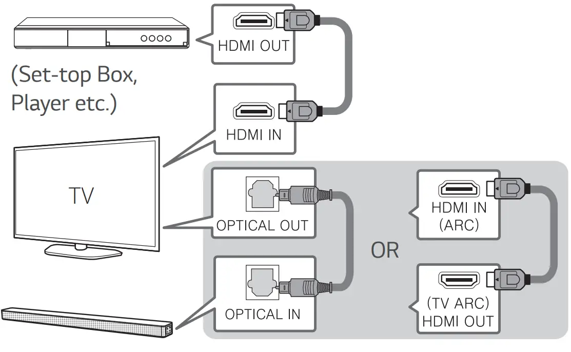 LG SN6Y 420W 3 1 Channel Soundbar System-fig6