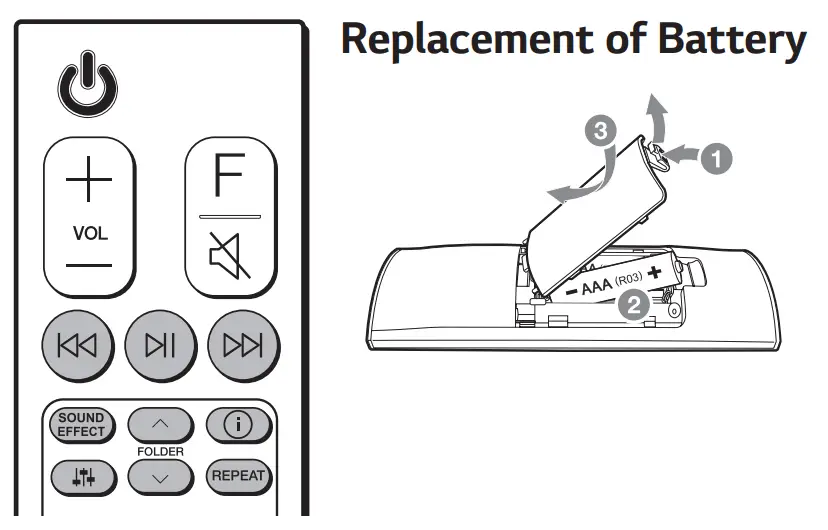 LG SN6Y 420W 3 1 Channel Soundbar System-fig7