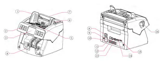 CARNATION CR1000 Banknote Mixed Value Counter 2