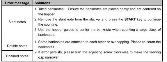 CARNATION CR1000 Banknote Mixed Value Counter 28