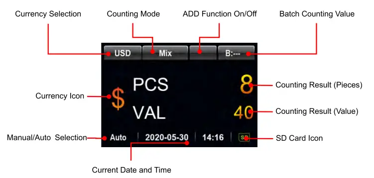 CARNATION CR1000 Banknote Mixed Value Counter 5