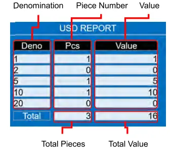 CARNATION CR1000 Banknote Mixed Value Counter 8