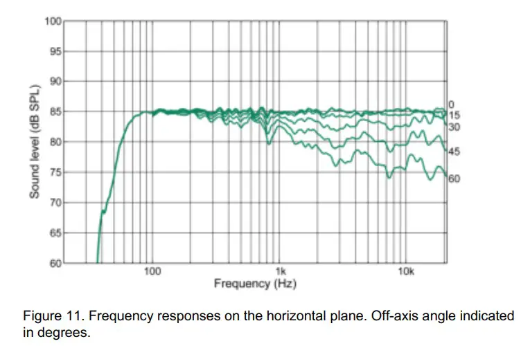 GENELEC Smart IP Active 2-way monitor fg 11