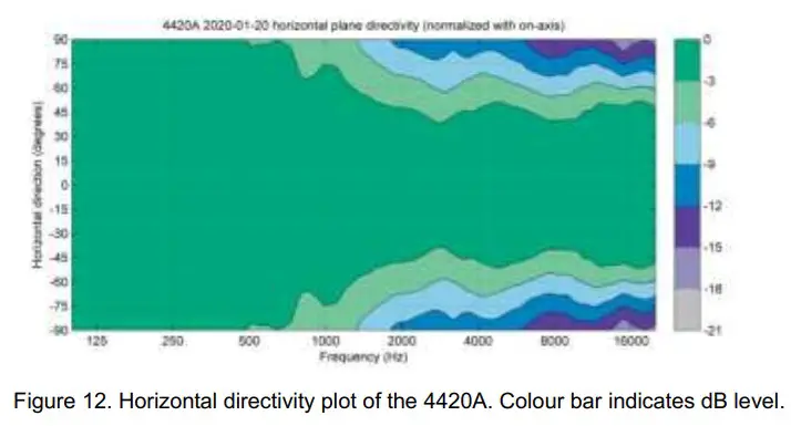 GENELEC Smart IP Active 2-way monitor fg 12