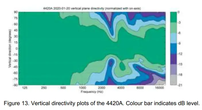 GENELEC Smart IP Active 2-way monitor fg 13