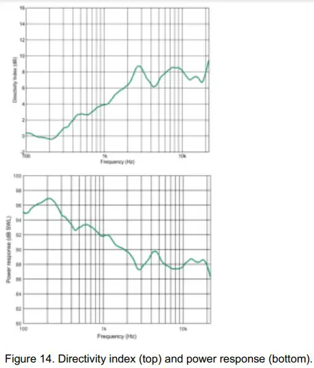 GENELEC Smart IP Active 2-way monitor fg 14
