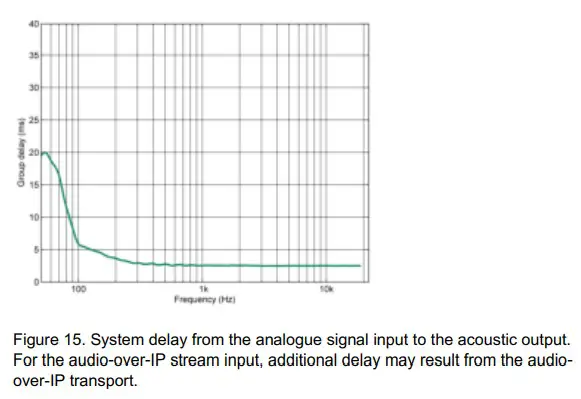 GENELEC Smart IP Active 2-way monitor fg 15