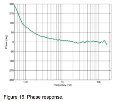 GENELEC Smart IP Active 2-way monitor fg 16