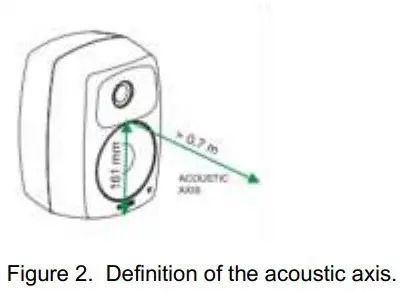 GENELEC Smart IP Active 2-way monitor fg 2