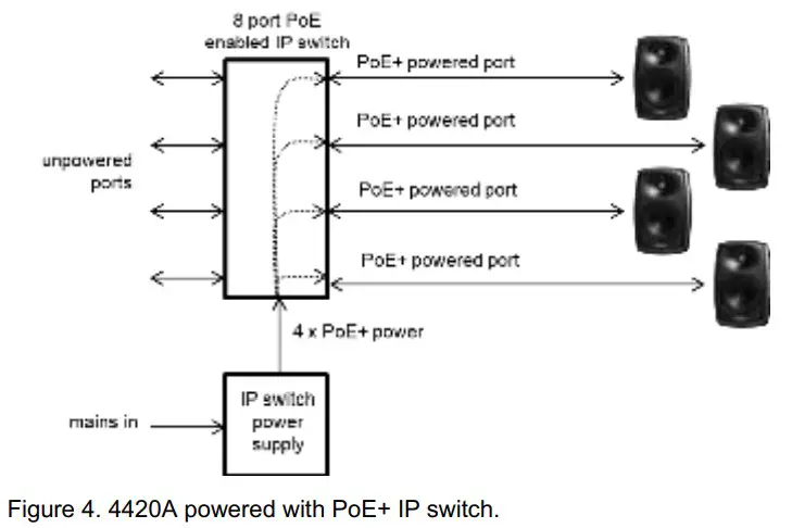 GENELEC Smart IP Active 2-way monitor fg 4