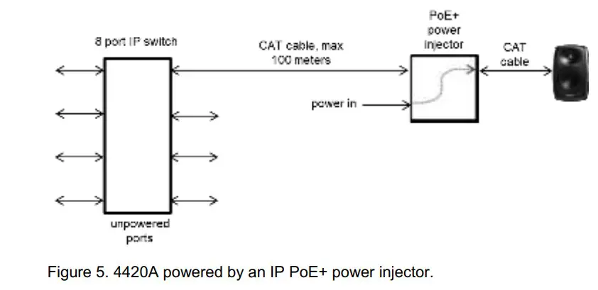 GENELEC Smart IP Active 2-way monitor fg 5