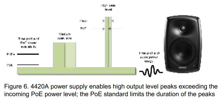 GENELEC Smart IP Active 2-way monitor fg 6