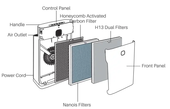 okaysou 0363 AirMax 10L Pro Air Purifier-fig2
