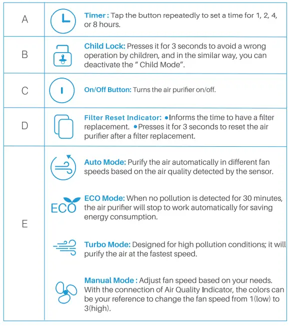 okaysou 0363 AirMax 10L Pro Air Purifier-fig4