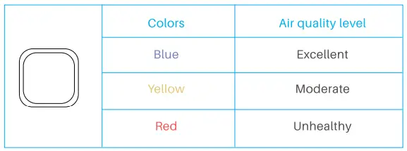 okaysou 0363 AirMax 10L Pro Air Purifier-fig5