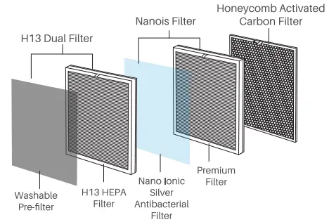 okaysou 0363 AirMax 10L Pro Air Purifier-fig7