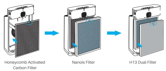 okaysou 0363 AirMax 10L Pro Air Purifier-fig9