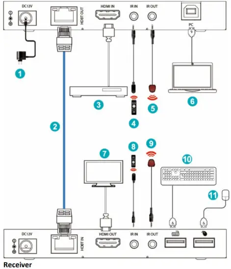 DIGITUS DS-55512 4K HDBaseT HDMI KVM Extender Set 70 m - Transmitter
