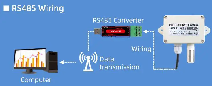 sonbus-SM1911-Protective-temperature-and-humidity-sensor-fig3