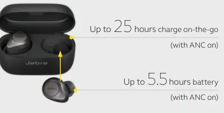 Jabra Elite 85t True Wireless Bluetooth Earbuds-fig3
