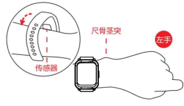 Shenzhen Green Fashion Technology MJ01 Smart Watch 2