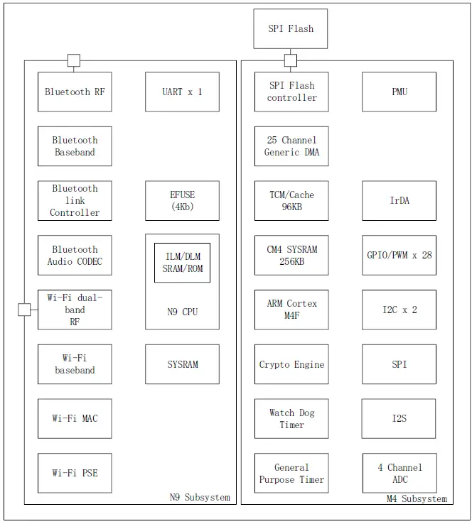 M Smart MM3SB3350N3 Bluetooth Wi-Fi dual-band Communication Module 01