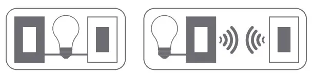 LEVITON Switch 2nd Gen things