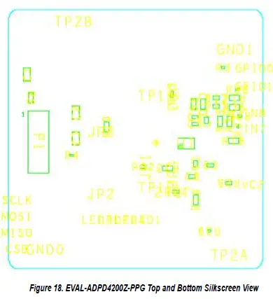 ANALOG DEVICES UG-2028 Evaluation Board 13