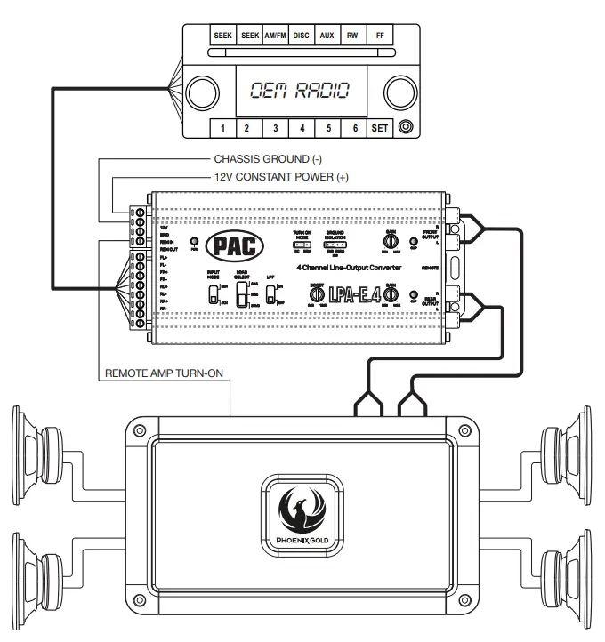 PAC LPA E 4 4 Channel Line Output Converter - fig2