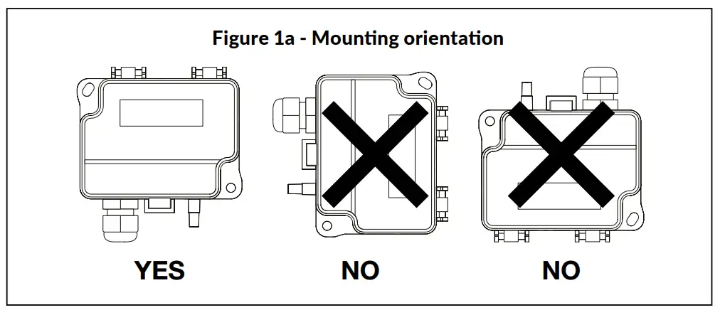Mounting orientation
